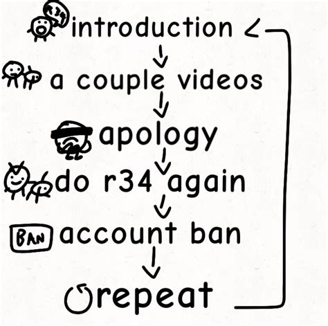 Object R34 YouTubers in a nutshell (MODS MIGHT BAN ME FOR THIS!) : r ...