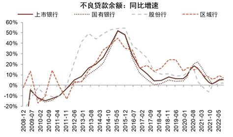 招商银行中报拉片（一）：房地产不良率翻倍，“涉房信贷”超红线_澎湃号·湃客_澎湃新闻-The Paper