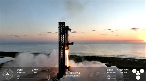 SpaceX aces fifth Starship test flight with successful Super Heavy booster catch