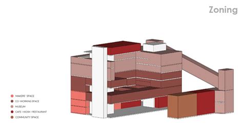 Adaptive Reuse of White Bay Power Station | CEPT - Portfolio