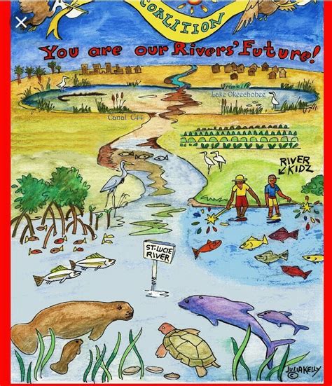 Poster for river protection - Brainly.in