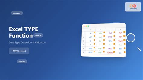 Excel Cell Function 的图像结果