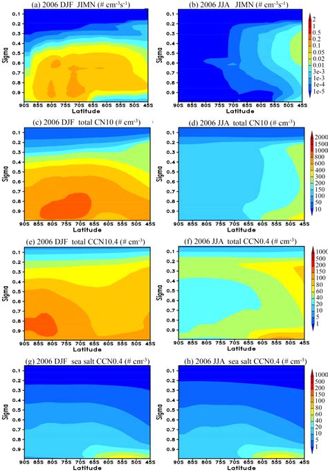 Oceanic Dimethyl Sulfide Emission and New Particle Formation around the ...