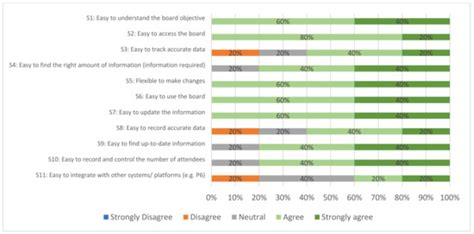 Sustainability | Special Issue : The Role of Digitalized Visual ...