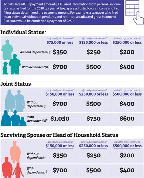 2023-105 Middle Class Tax Refund Payments - California State Auditor