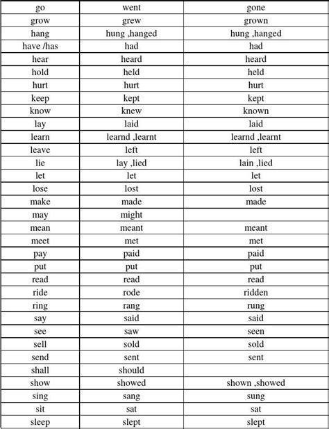 初中英语单词分类汇总大全，建议收藏打印