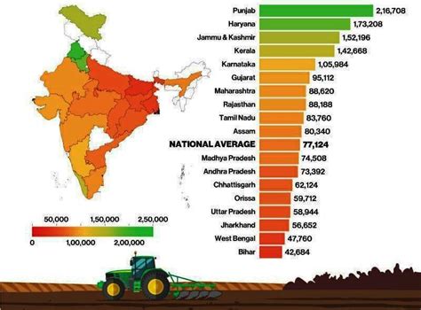 किसान आंदोलन के बीच यह भी जान लें, कितना कमाता है देश का अन्नदाता ...