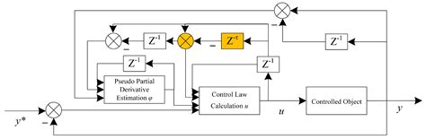Research on Energy-Saving Control Strategies for Single-Effect ...