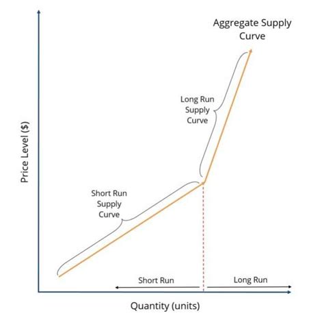 Image result for Aggregate supply Factors affecting