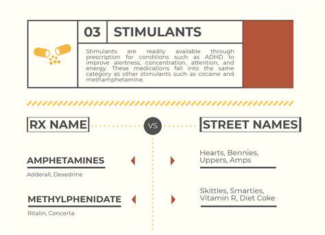 Pills and Painkillers: The Most Addictive Prescription Drugs | Sober College