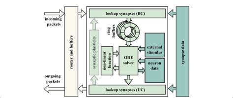 Image result for Distributed Systems Figure