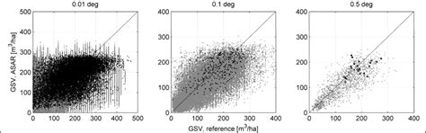 Estimates of Forest Growing Stock Volume for Sweden, Central Siberia ...