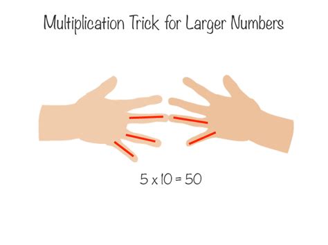 Multiplication Hand Trick 8 的图像结果
