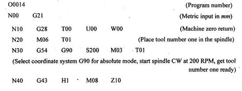 part programs for turning, milling and drilling - Programming of CNC ...