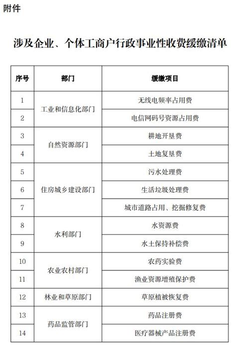 税局解答｜个体工商户亏损额是否可以连同减除费用一起向以后年度结转扣除？_宁波_税务_主管