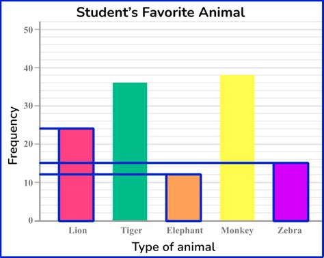 Bar Graph Math Examples 的图像结果
