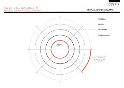 Local People Diagram 的图像结果