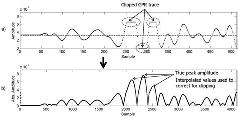 Image result for Example of Trace