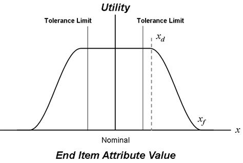Image result for ETS Function Examples