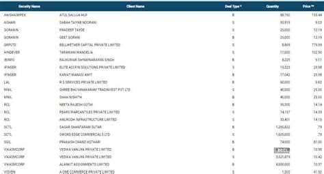 bulk deals: BSE-NSE bulk deals: ICICI Prudential AMC sells over 1.73 ...