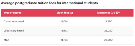 去英国读大学 为何国际生的学费这么贵？去英国留学值得么？ - 知乎