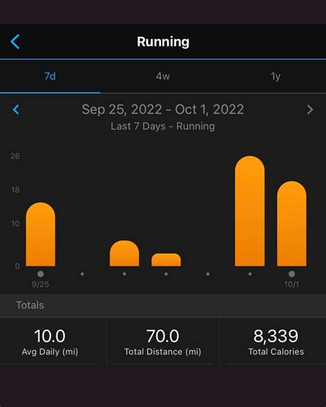 UPDATE: 46 days ago I posted about going from having ran 57.9 total ...
