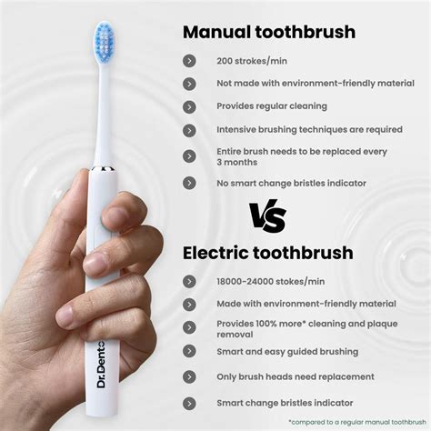 Dr.Dento Ultra Sonic Electric Toothbrush - Dr.Dento - The Oral Care ...