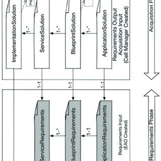 Image result for API S Explained