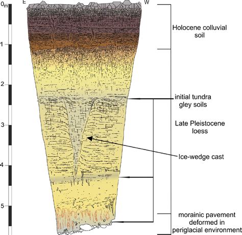 Loess Soil