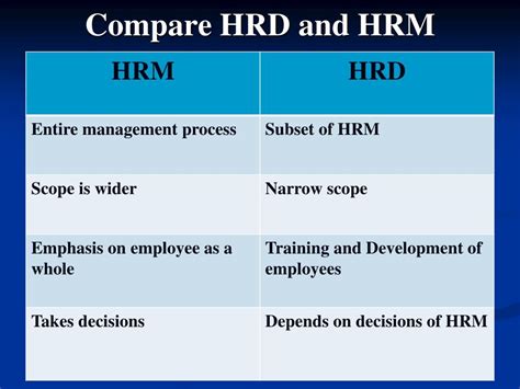 Structure Of Hrd System