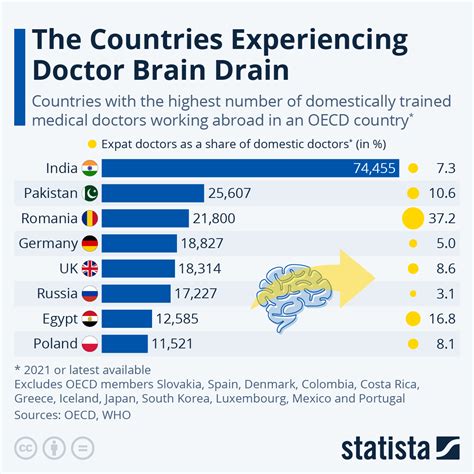 Brain Drain in India: Explained: UPSC Current Affairs