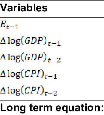 Vector Error Correction Model Two Stata 的图像结果