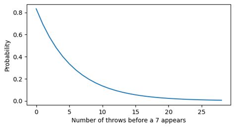 Image result for Craps Python