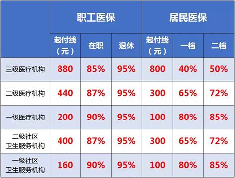 各省2023高考上线率公布，北京第一重庆第二，江西最末 - 知乎