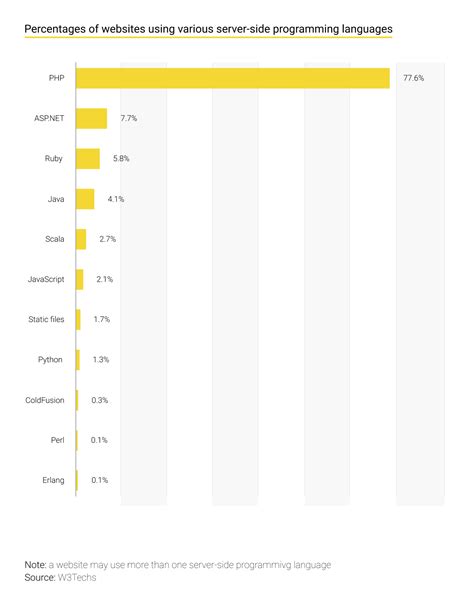 HTML vs Python 的图像结果