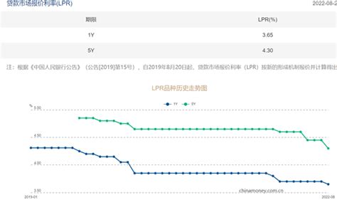 湖南 | 长沙首套房贷或降至4.1% 老购房者明年月供或下调200余元凤凰网湖南_凤凰网