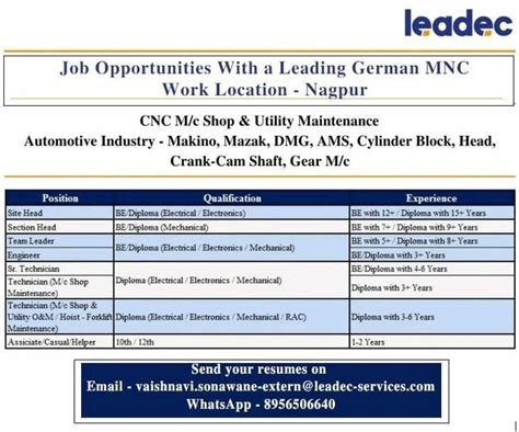 Leadec Job Opening for BE Diploma Engineers