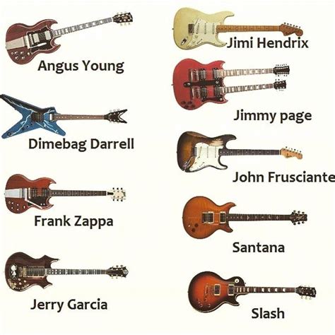 Types Of Guitars
