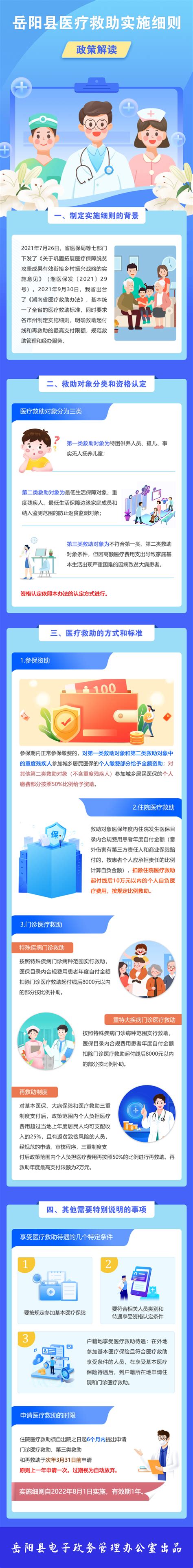 图解：岳阳县医疗救助实施细则政策解读-岳阳县政府网