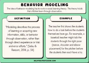 Image result for Behavior Modeling Training