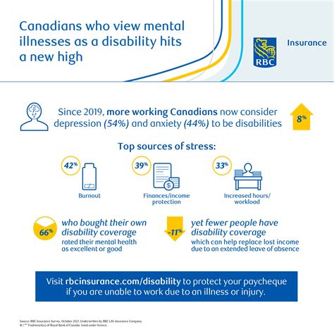 Is Anxiety A Disability