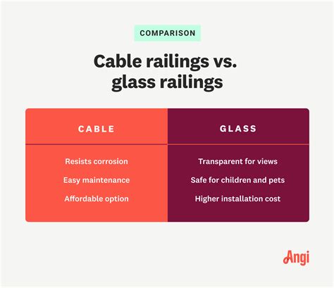 Cable Railing vs. Glass Railing: Which Is Right for Your Deck? | Angi