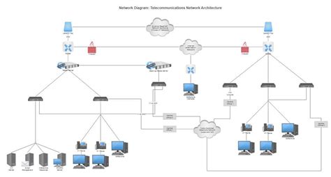 Image result for Network Design Software