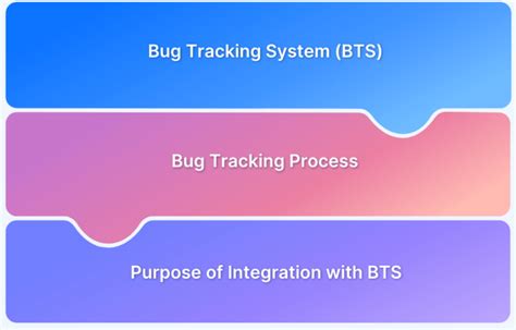 Image result for Web-Based Bug Tracking