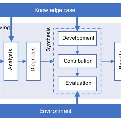 Basic Science Design 的图像结果