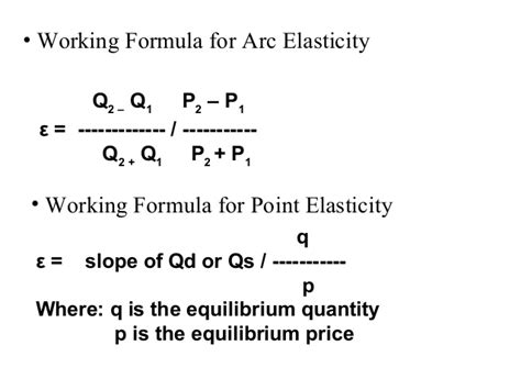 Measuring Price Elasticity of Demand: Percentage, Total Outlay, Point ...