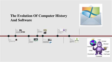 History of Computer Software 的图像结果