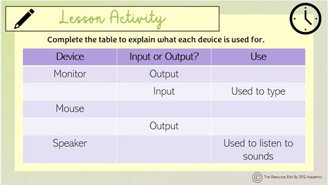 Image result for Input and Output Explained
