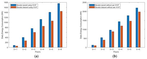 Energy Savings in Elevators by Using a Particular Permanent-Magnet ...