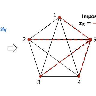 Image result for Using Cost Function Diagram